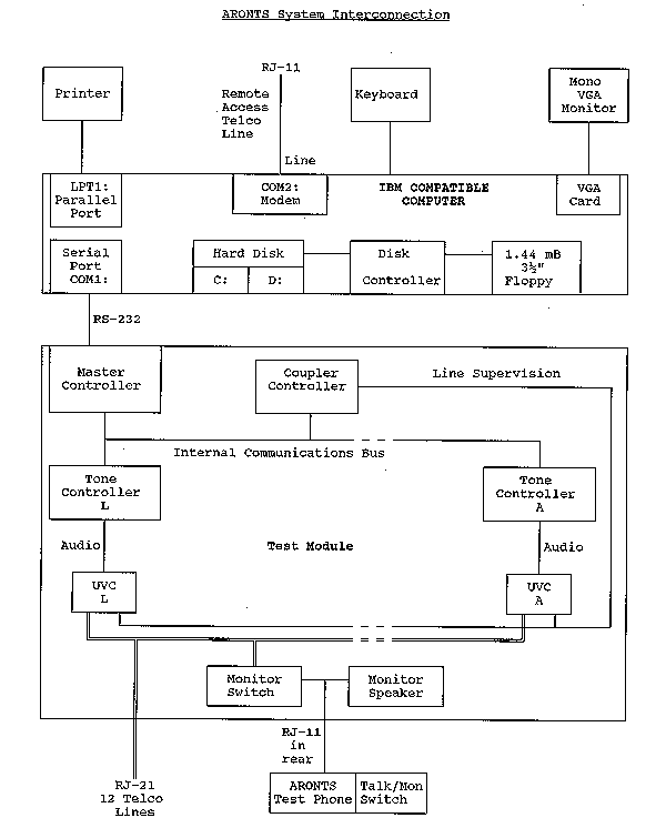 Figure 2:  Test Module