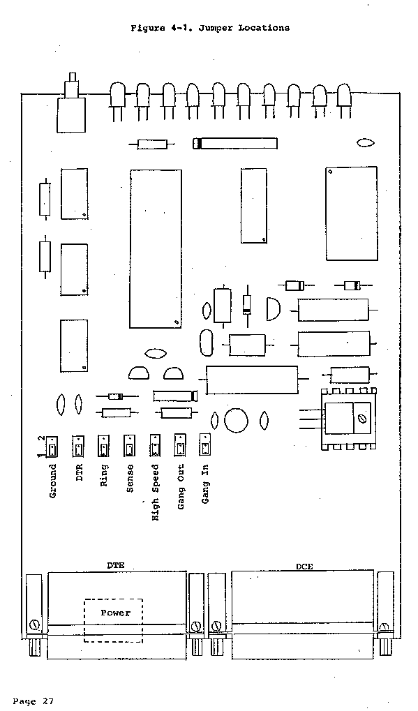 Figure 4-1.  Jumper Locations