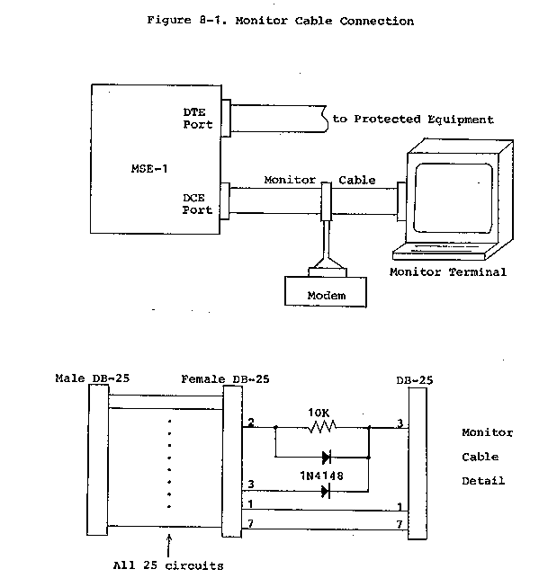Figure 8-1.  Monitor Cable Connections