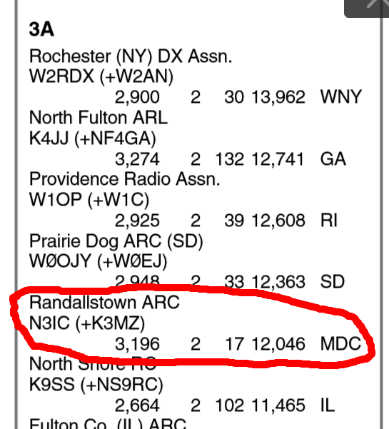 2023 QST score