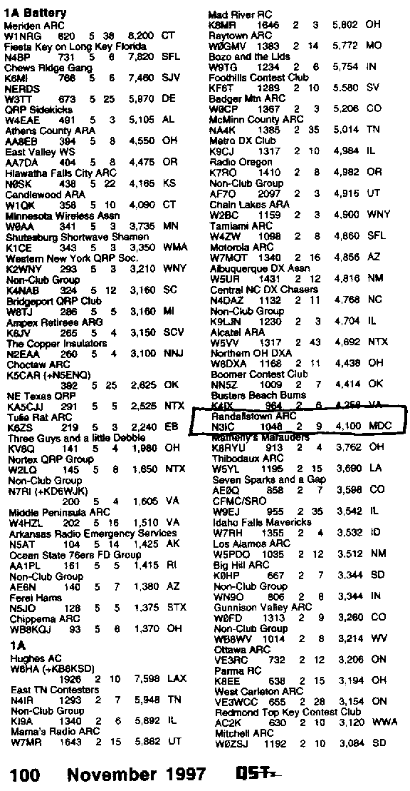 November 1997 QST 1A entries, first two columns