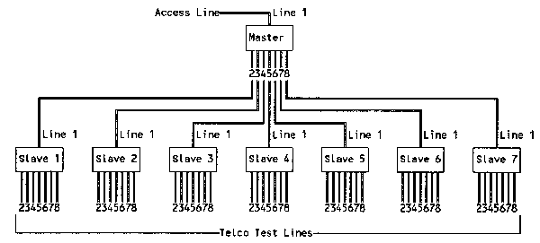 Interconnections